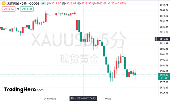 熔断！日韩股市血流成河，特朗普再放狠话：关税战打到清零逆差为止！