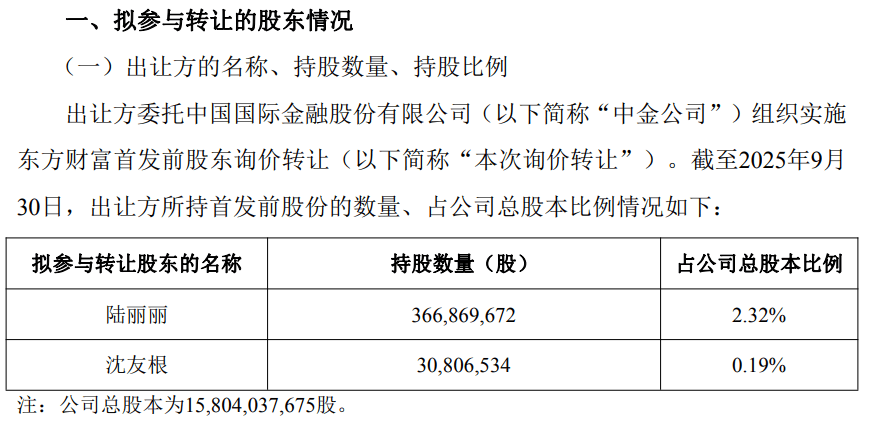 东方财富！公告！