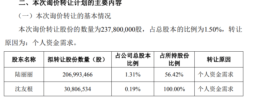 东方财富!公告!