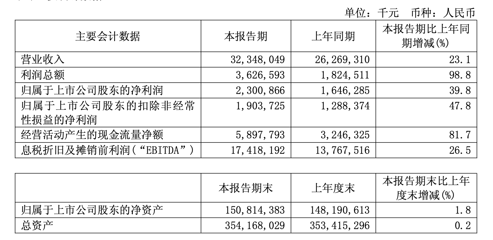 给烈火烹油行情降温！东方财富下调两公司两融折算率