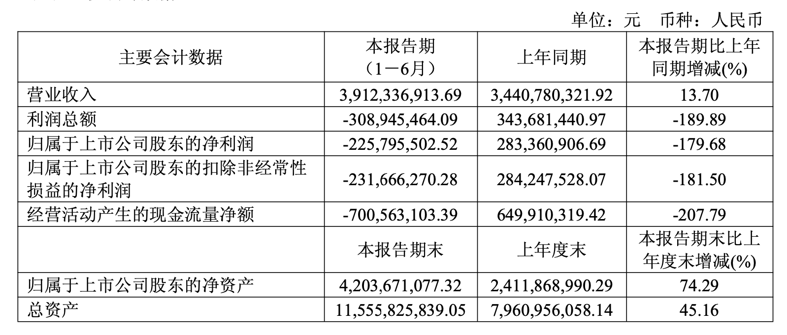 给烈火烹油行情降温!东方财富下调两公司两融折算率
