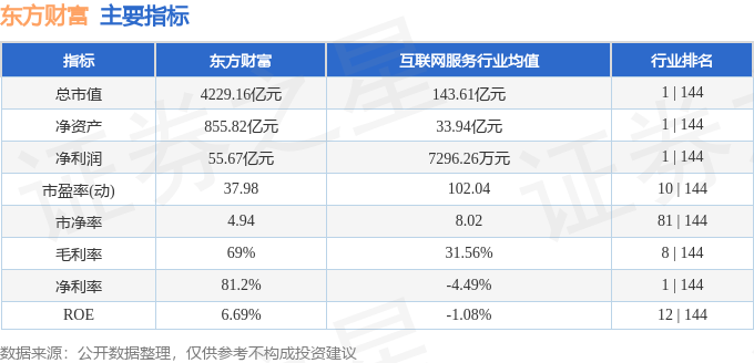 股票行情快报:东方财富(300059)10月9日主力资金净卖出9.88亿元