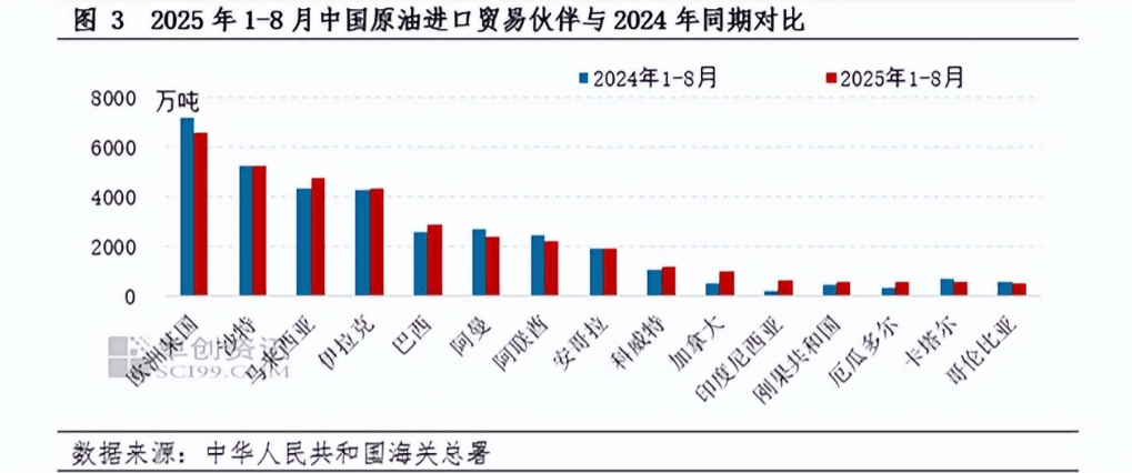 美大豆还在苦苦支撑,原油先崩了,中方半年没买,美油价就狂跌!