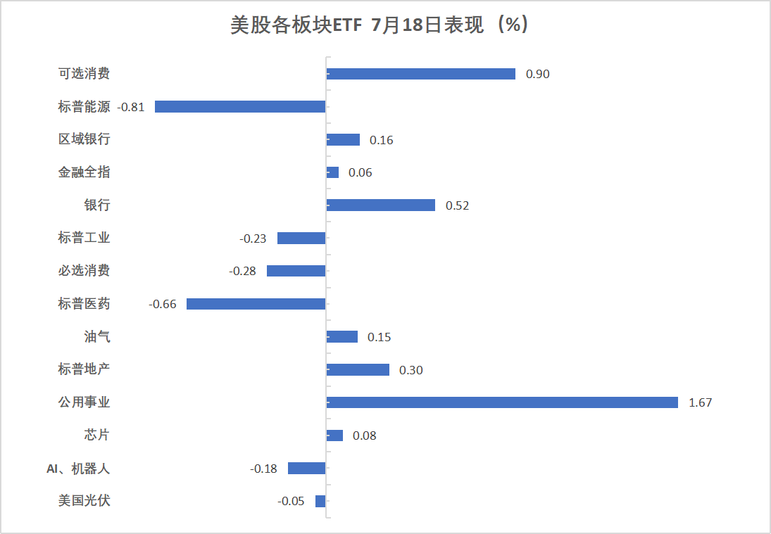 美股涨跌不一,纳指盘中再创新高,美债上涨,原油倒V反转
