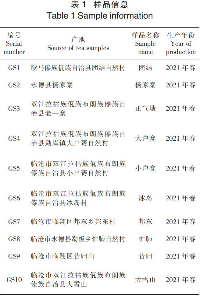 品质研究 | 临沧茶区晒青茶滋味特征性组分分析