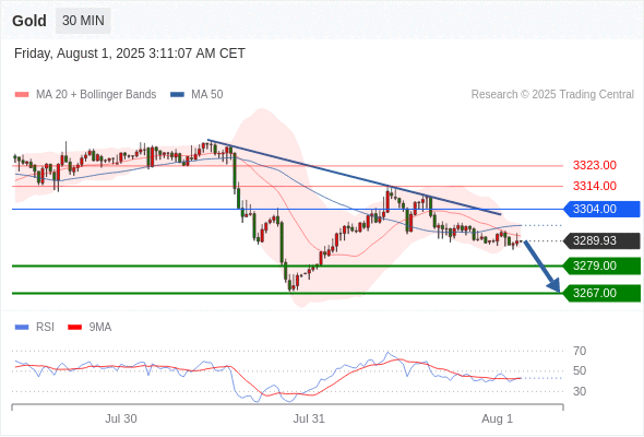 每日策略：08/01 外汇黄金原油行情分析