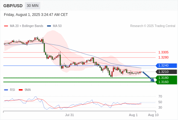 每日策略:08/01 外汇黄金原油行情分析