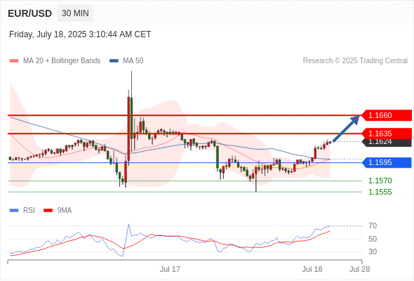 每日策略：07/18 外汇黄金原油行情分析