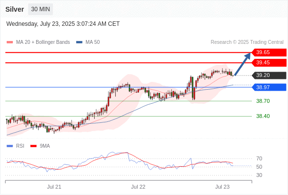每日策略：07/23 外汇黄金原油行情分析