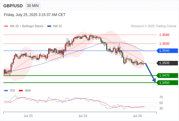 每日策略:07/25 外汇黄金原油行情分析
