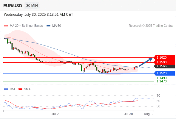 每日策略:07/30 外汇黄金原油行情分析