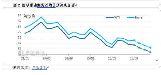 【事件分析·原油】沙特保守增产 油价下跌放缓