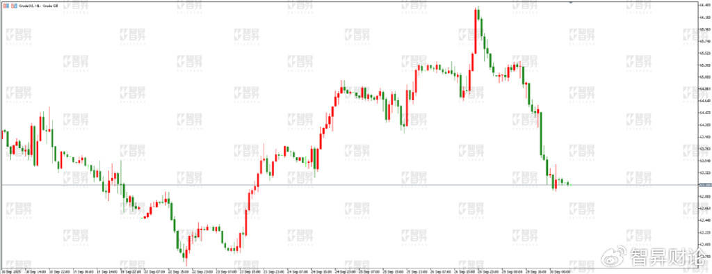 智昇黄金原油分析：不断刷新历史 日内还有新高