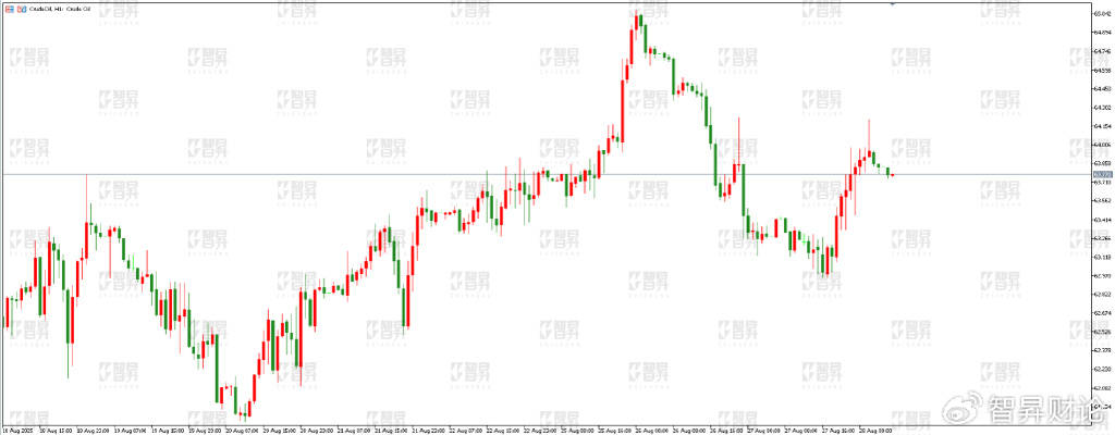 智昇黄金原油分析：内部博弈激烈 美联储形象受损
