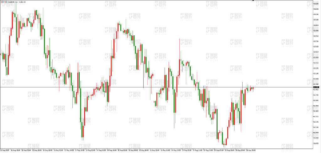 智昇黄金原油分析：通胀担忧上升 多空陷入两难