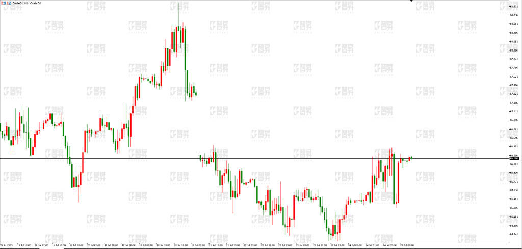 智昇黄金原油分析：经济保持韧性 金价受挫下行