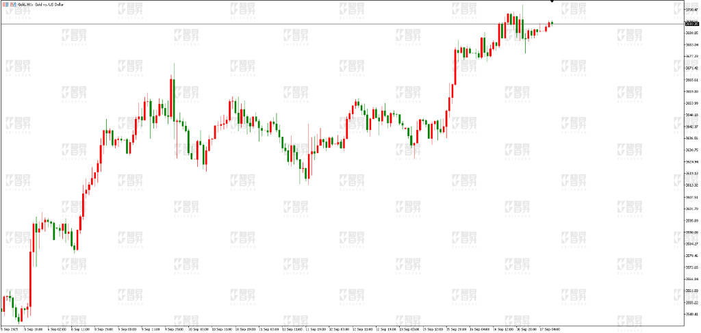 智昇黄金原油分析：不惧数据利空 金价等待会议
