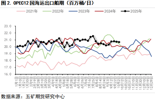期货看“五”评 | 原油:宏观黑天鹅后,原油估值几何