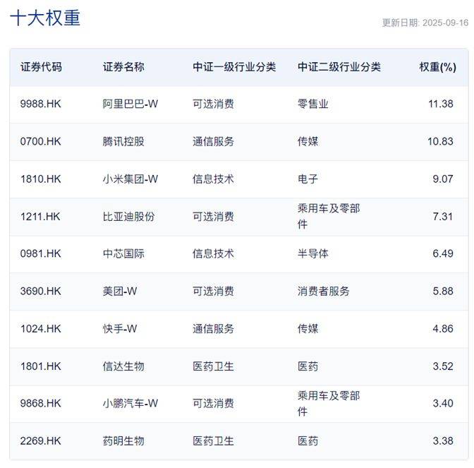 港股科技ETF（513020）盘中新高，指数历史走势跑赢恒生科技、港股通互联网