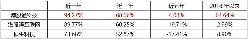 港股科技ETF(513020)盘中新高,指数历史走势跑赢恒生科技、港股通互联网