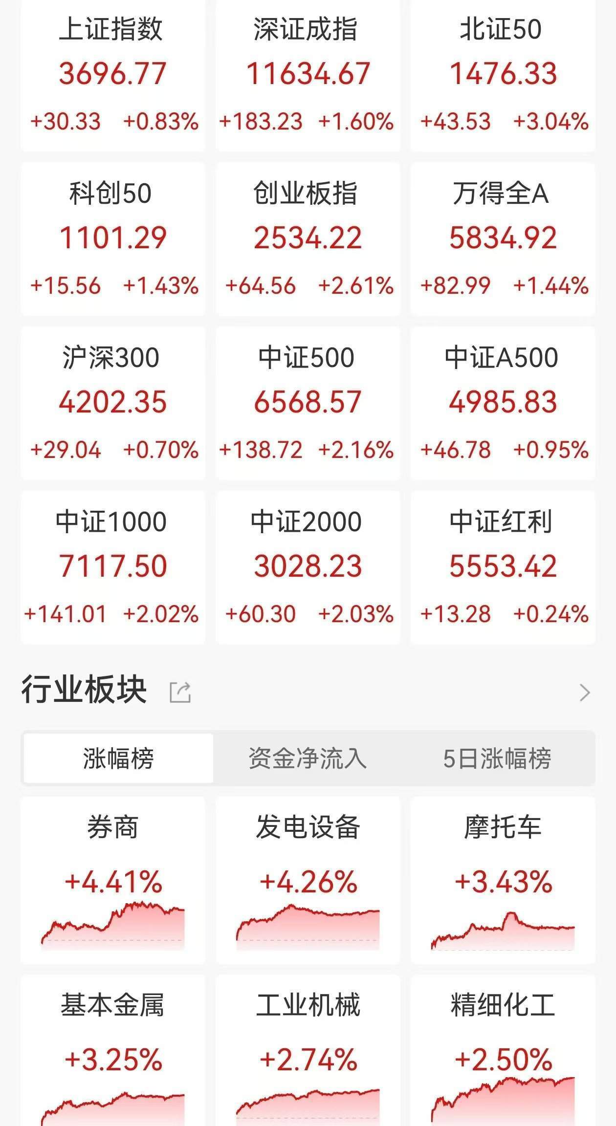 复盘A股35年走势，沪指创出十年新高后会发生什么？历史上仅两次突破十年高点，分别发生在2000年和2006年