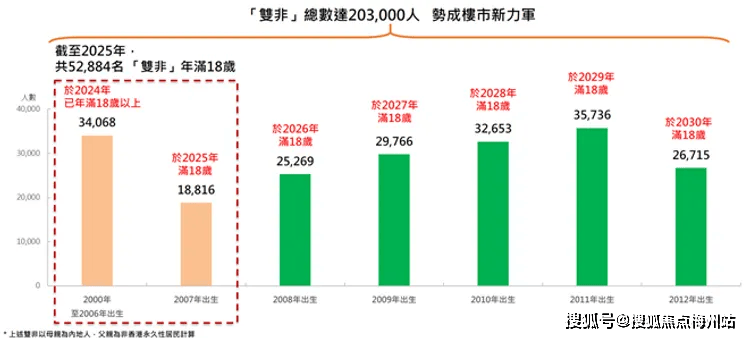 看香港房地产历史走势：懂周期，才能精准投资