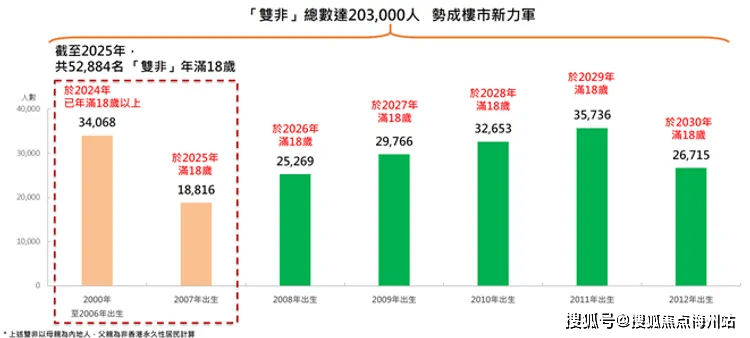 香港房地产历史走势：看懂周期，精准投资