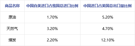 原油 | 2025年国内原油进口量回暖 来源国结构维持稳定