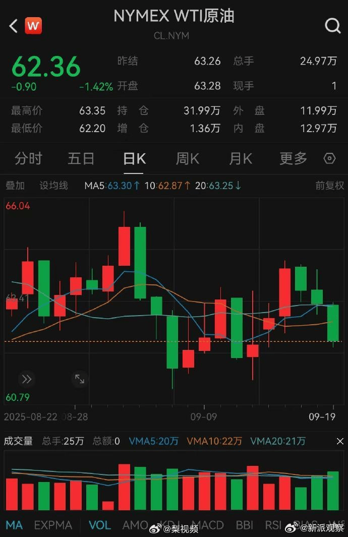 原油连续第三天下跌