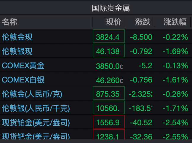 中概股逆势普涨,国际原油期货价格大跌