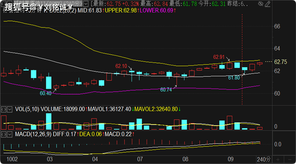 刘铭诚：10.9国际黄金价格暴涨点评及原油期货分析操作建议