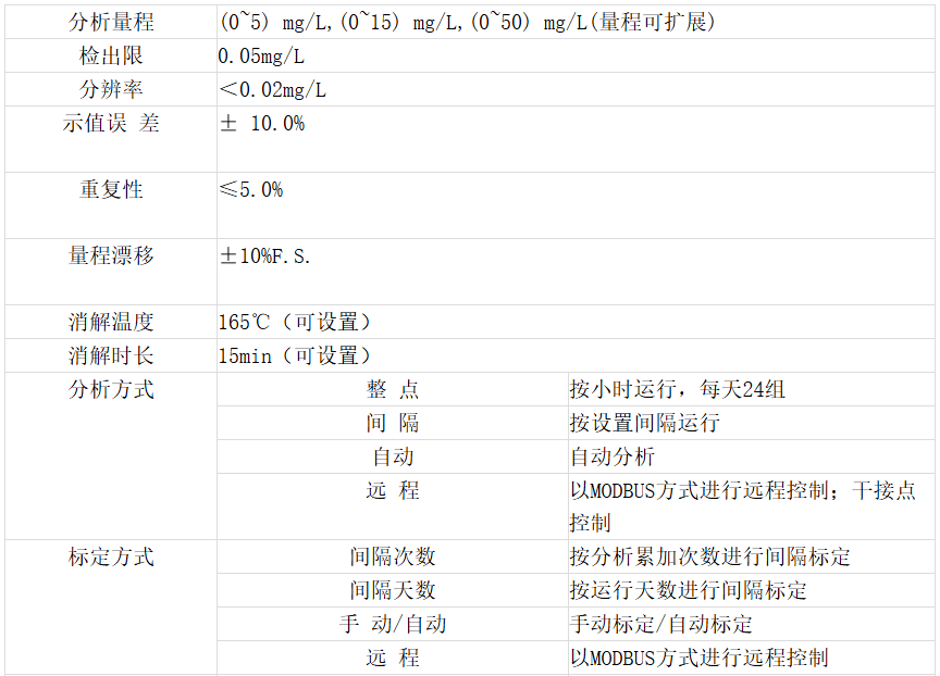 总氮水质在线分析仪有哪些典型应用