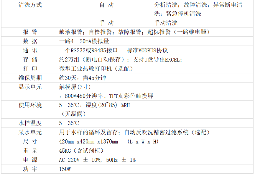 总氮水质在线分析仪有哪些典型应用
