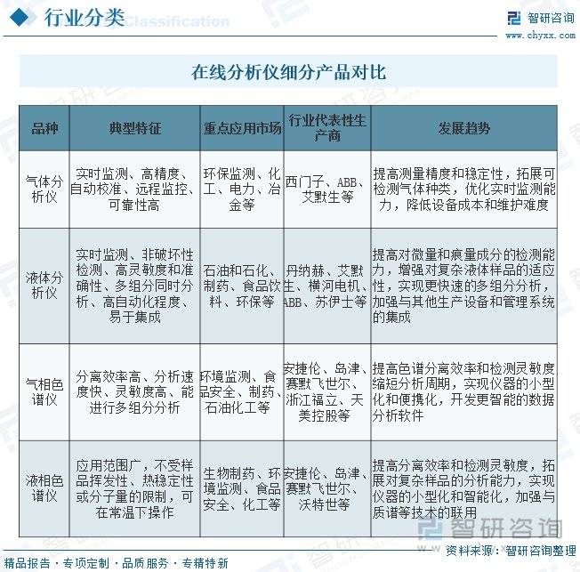 在线分析仪行业前景：市场规模将达125.80亿元，分析仪约为53.43亿元