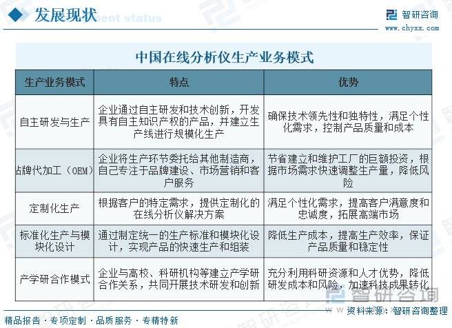 在线分析仪行业前景：市场规模将达125.80亿元，分析仪约为53.43亿元