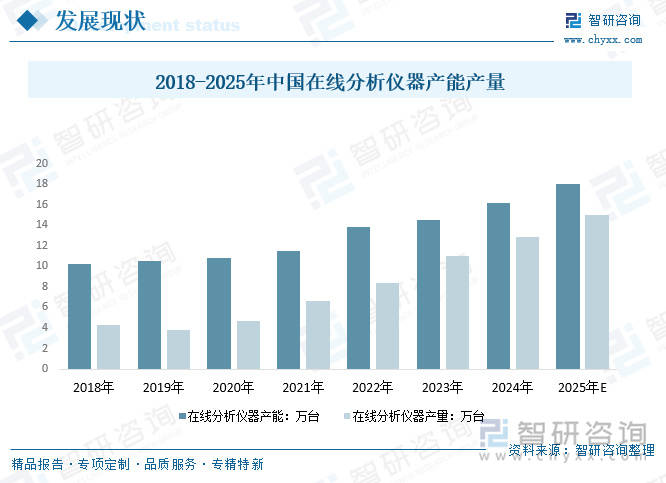 在线分析仪行业前景：市场规模将达125.80亿元，分析仪约为53.43亿元