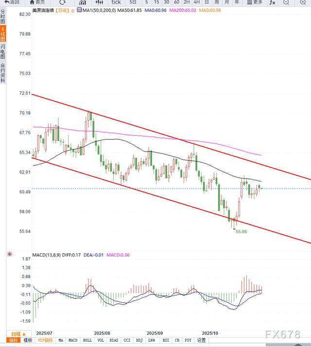 原油交易提醒：OPEC+暂停增产计划引发市场观望