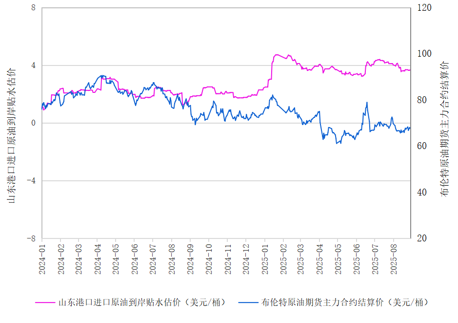 新华指数|8月29日山东港口原油现货价格指数较前一交易日下跌1.14%
