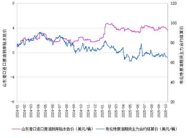 新华指数|10月9日山东港口原油现货价格指数较前一交易日下跌1.64%