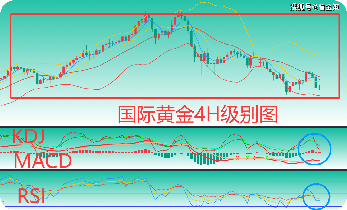 曾金策10月30日:今日国际黄金最新行情走势分析及操作建议