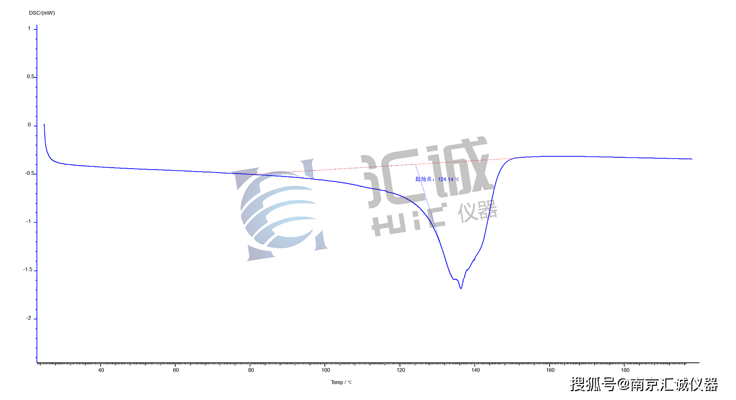 DSC差示扫描量热仪起始点怎么分析？