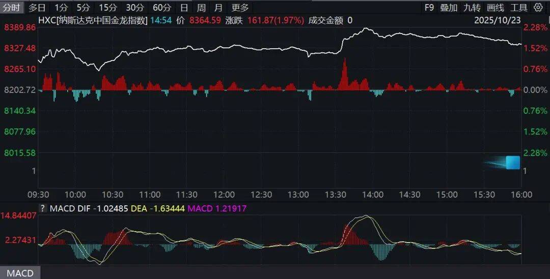 特朗普普京会晤新消息!国际原油价格大涨,黄金突变!