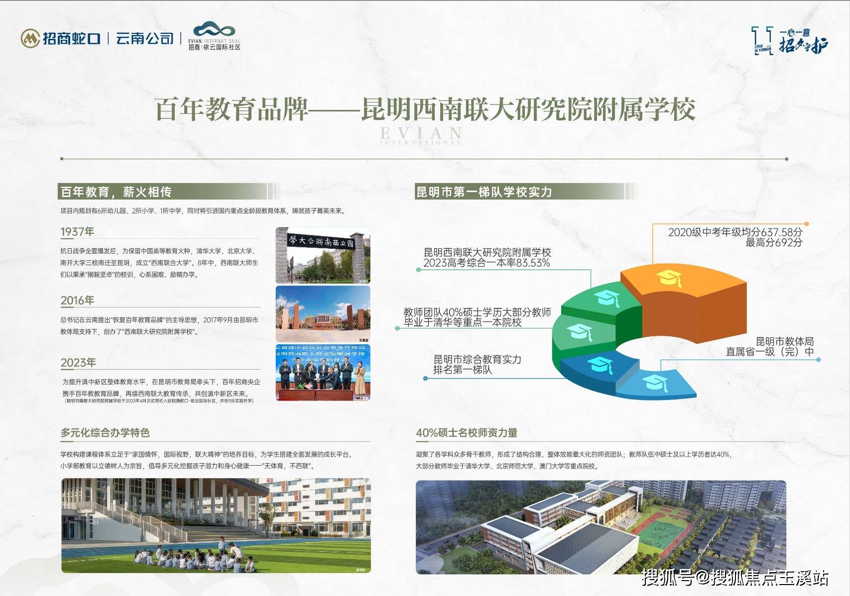 昆明【招商依云国际】配套学校｜最新价格走势｜户型图_楼盘详情！