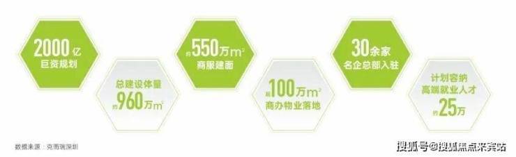 莱蒙国际云(售楼处）首页网站-莱蒙国际云营销中心-莱蒙国际云欢迎您-楼盘详情-最新价格-户型图-容积率@最新营销中心 2025.11.20