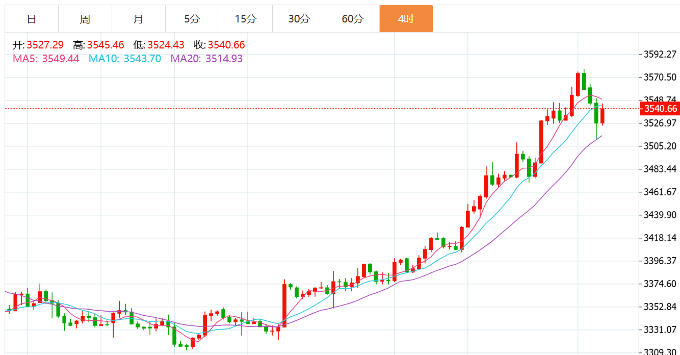 贺博生：9.4黄金高位回落最新行情走势分析，原油晚间最新独家操作建议