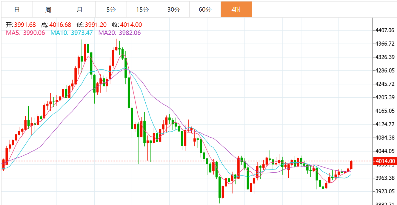 贺博生：11.6黄金原油强势上涨最新行情走势分析及晚间独家操作建议