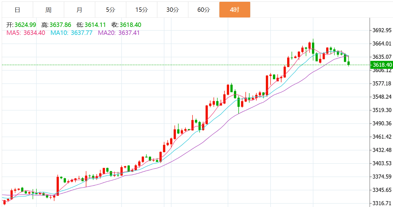 贺博生：9.11黄金震荡回落最新行情走势分析，原油晚间多空操作建议