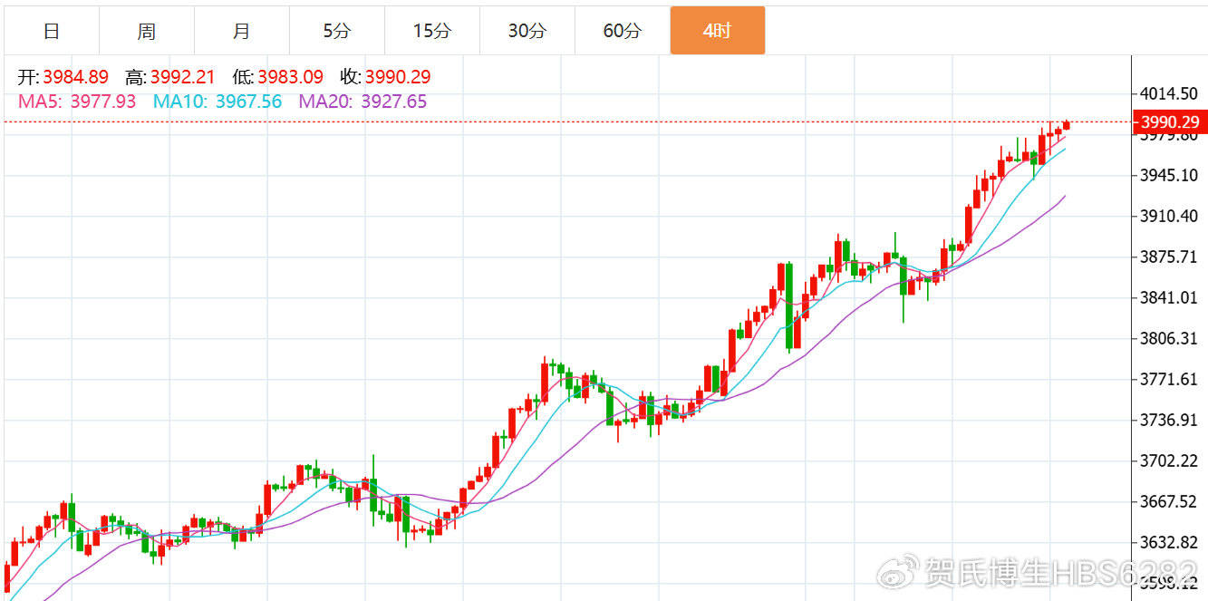 贺博生：10.8黄金原油今日行情涨跌走势分析及最新独家操作建议指导