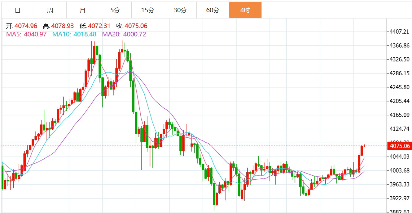 贺博生：11.10黄金强势上涨何时下跌？原油晚间行情走势分析及操作建议