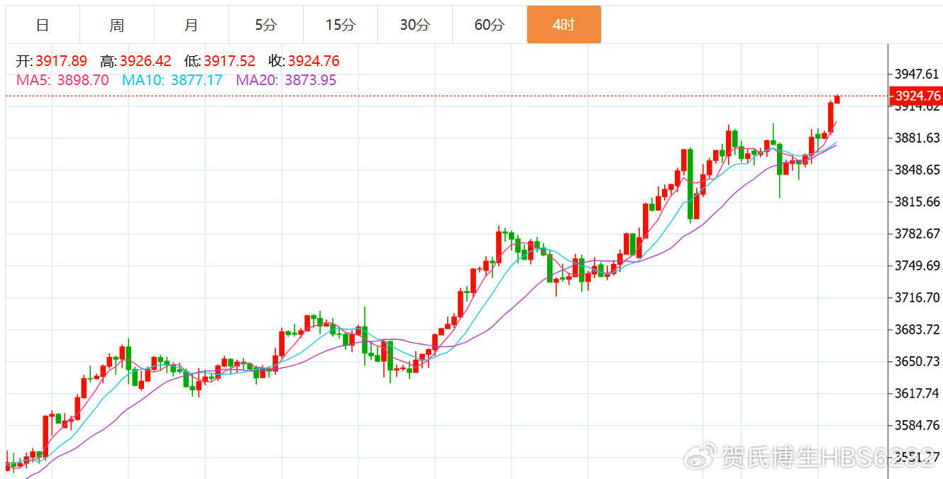 贺博生：10.6黄金强势上涨何时下跌？原油今日行情走势分析及操作建议
